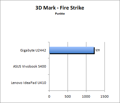 3D Mark 11