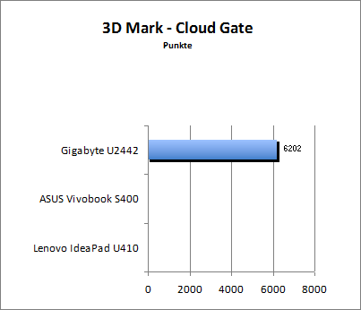 3D Mark 11