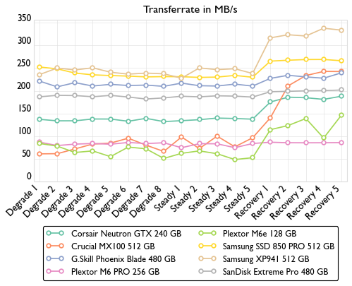 de consistency bandwidth-500