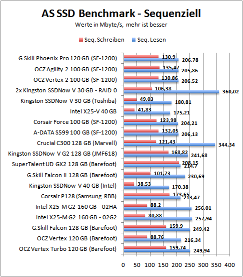 as-seq