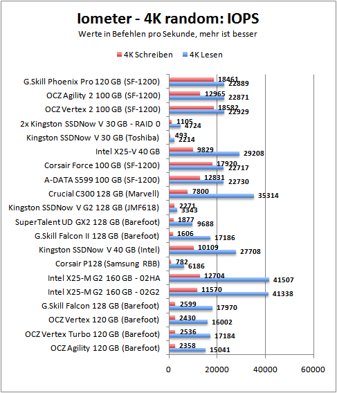 iom-iops