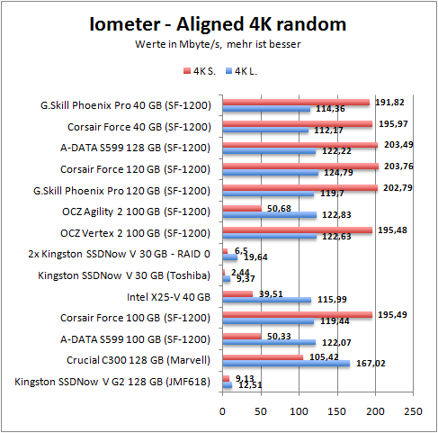 4k-align