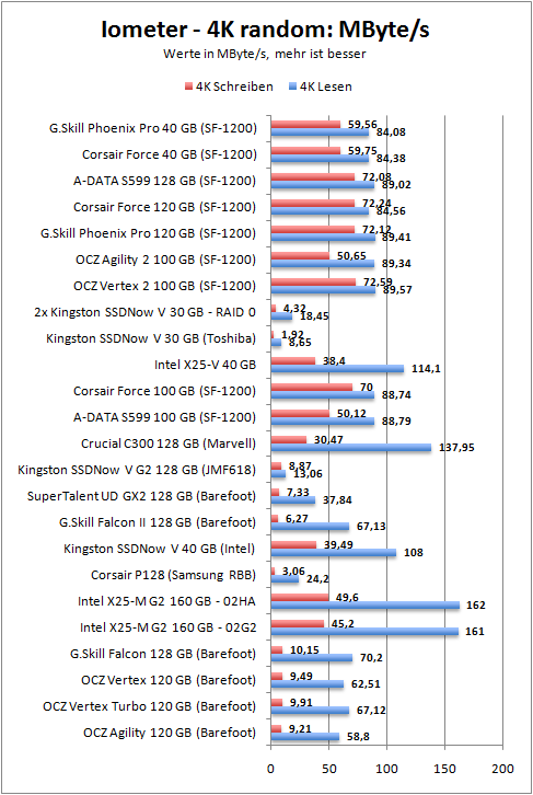 4k-mbs