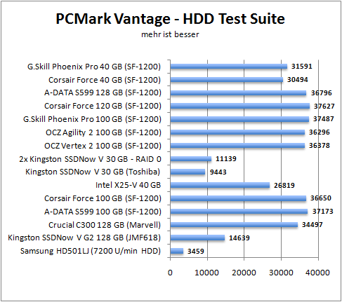 pcm-hdd