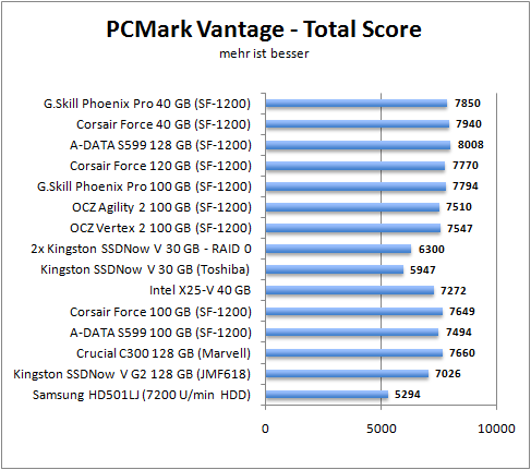 pcm-total