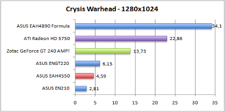 crysis