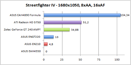 streetfighter-aaaf