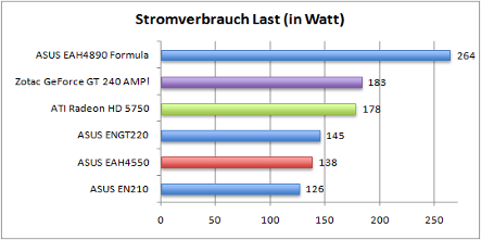 strom_last