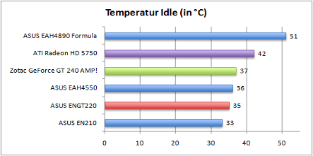 temp_idle