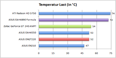 temp_last