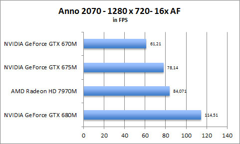 ASUS UX31A