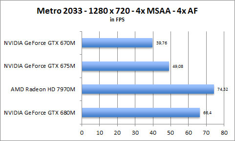 ASUS UX31A