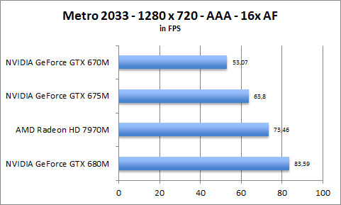 ASUS UX31A