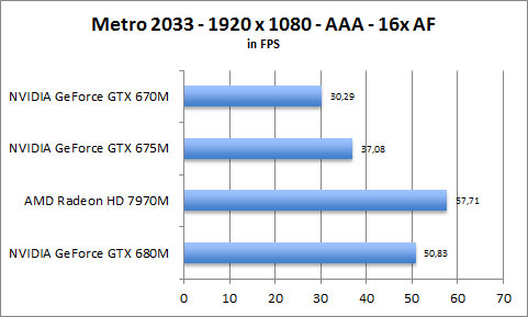 ASUS UX31A