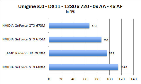 ASUS UX31A