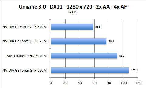 ASUS UX31A