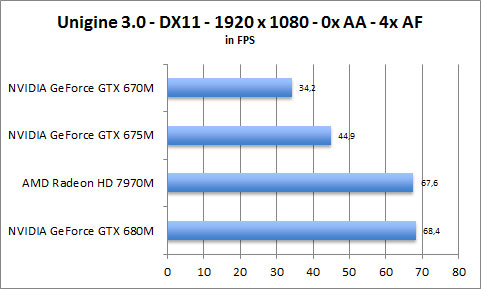 ASUS UX31A