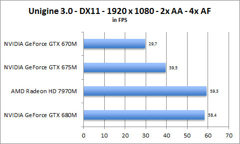 ASUS UX31A