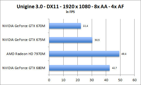 ASUS UX31A