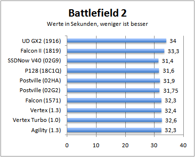 battlefield2