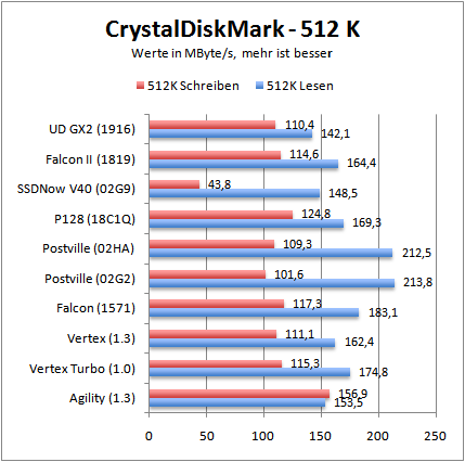 cdm512k