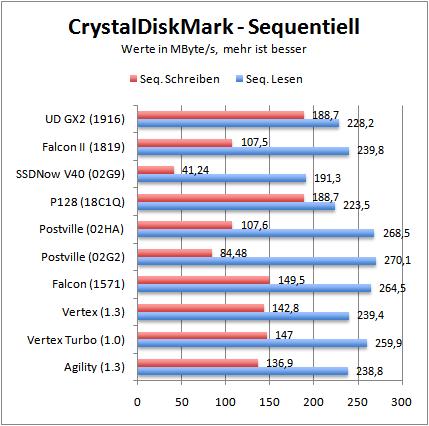 cdmseq