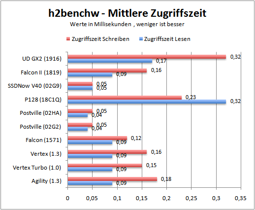 h2bwaccess