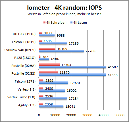 iometer4kiops