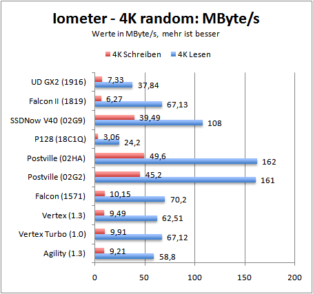 iometer4kmbs