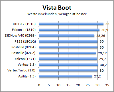 vistaboot