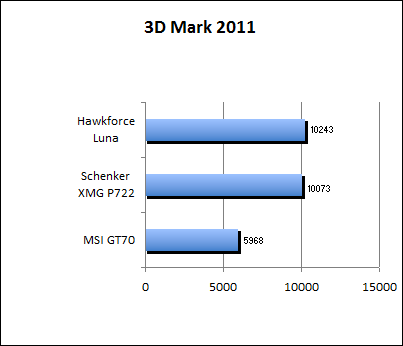 3D Mark 11