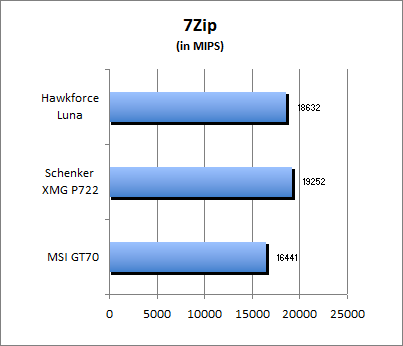 7-Zip