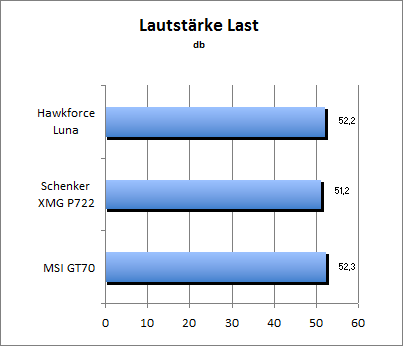 Lautstärke Load