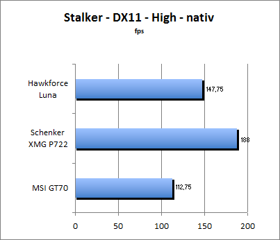 Stalker Benchmark