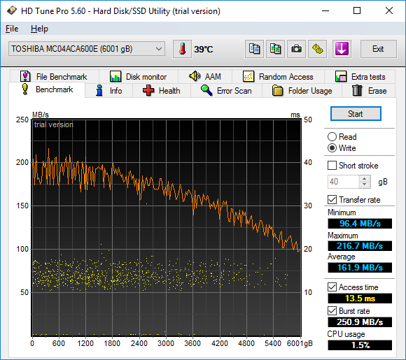 toshiba 6gb hdtune write