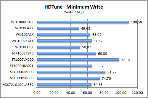 Benchmark