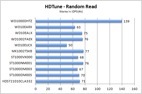 Benchmark