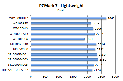 Benchmark