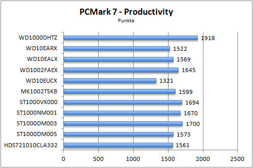 Benchmark