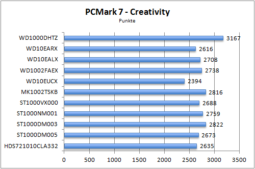 Benchmark