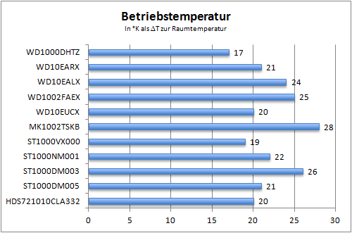 Benchmark