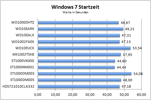 Benchmark