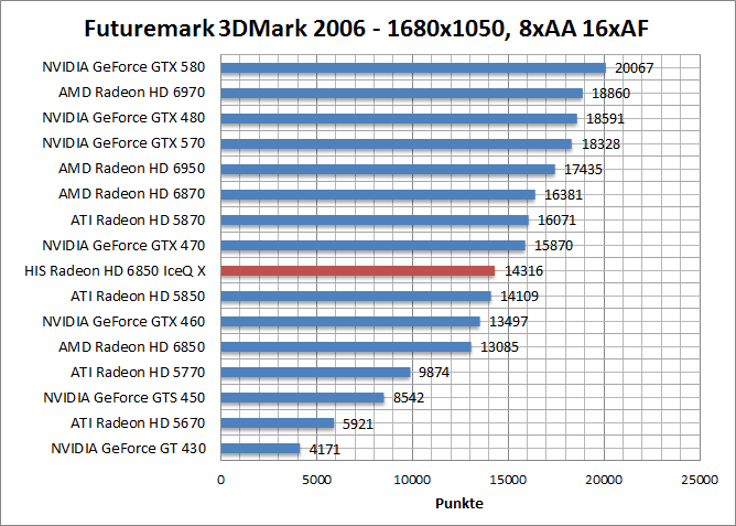 3dmark06-1680