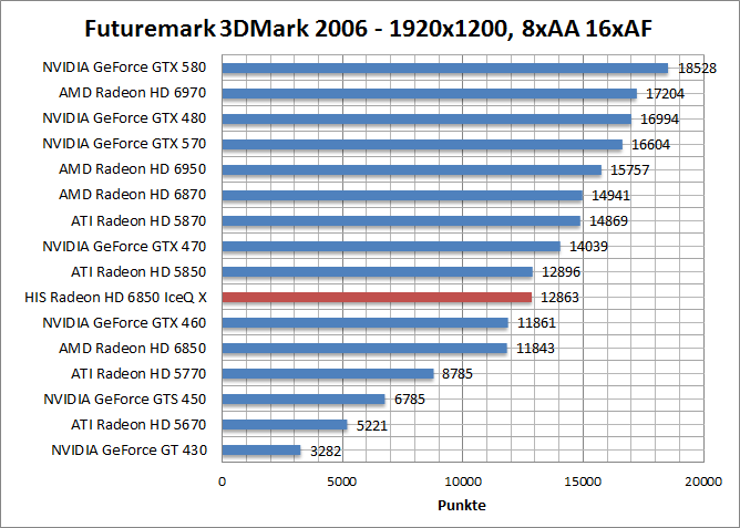 3dmark06-1680