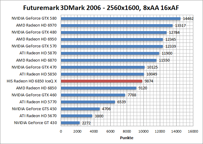 3dmark06-1680