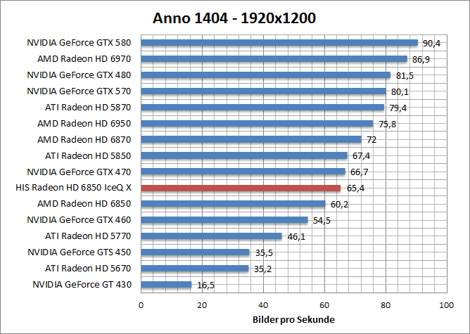 anno-1680