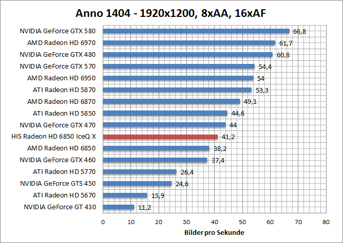 anno-1680