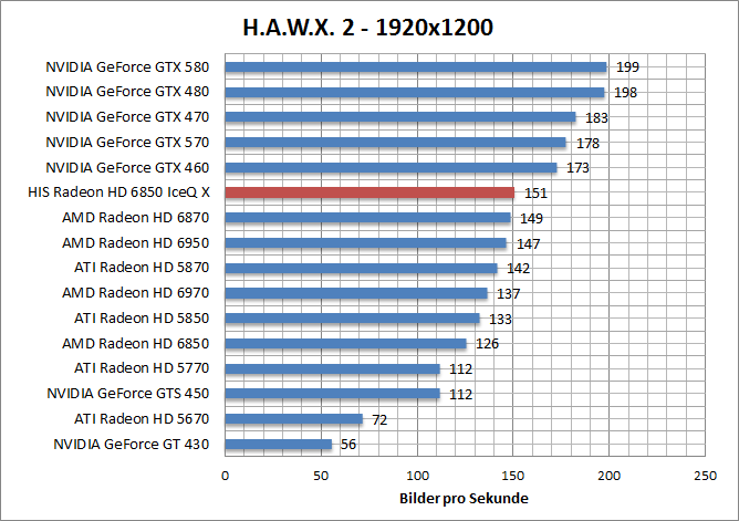 hawx-1920