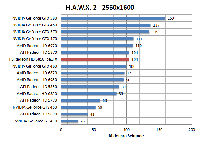 hawx-1920