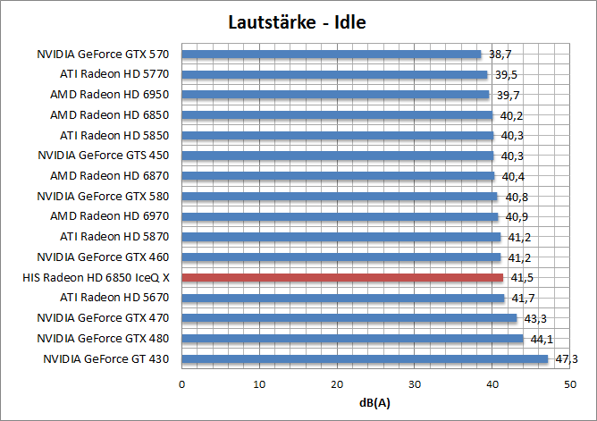 laut-idle